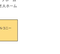 なんぶの郷見取り図